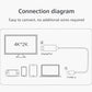Type-C to HDMI Cable 4K HD Screen Mirroring Adapter