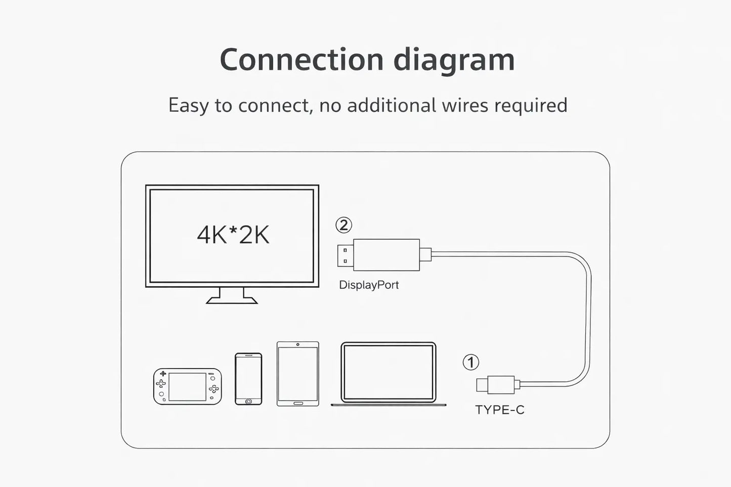 Type-C to HDMI Cable 4K HD Screen Mirroring Adapter